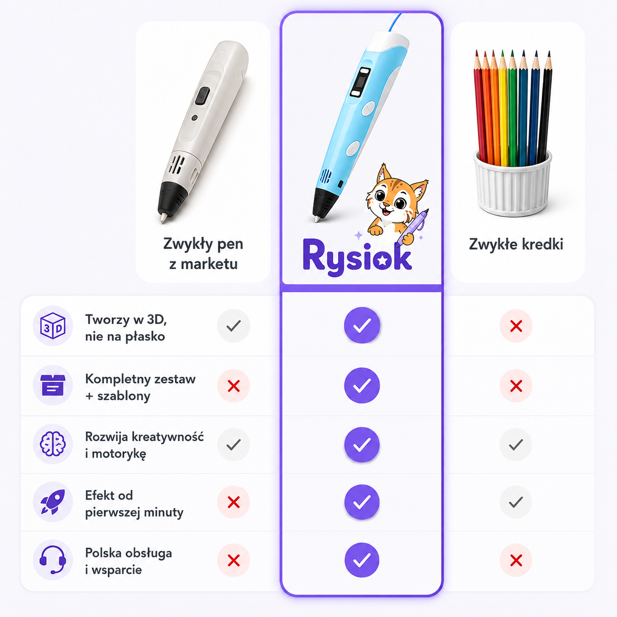 Rysiok™ – Magiczny Długopis 3D dla Dzieci
